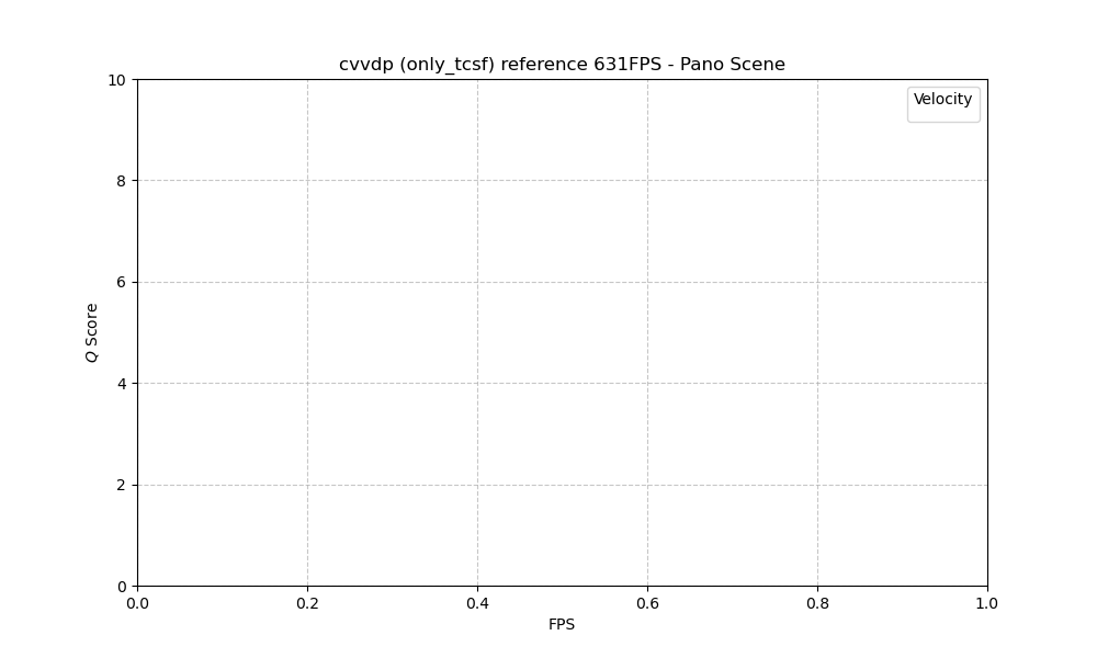 ColorVideoVDP Panorama